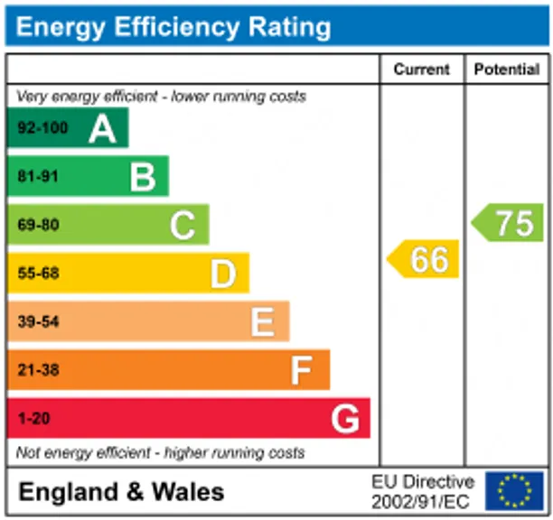 Energy performance certificate for Onslow Road, Richmond, TW10