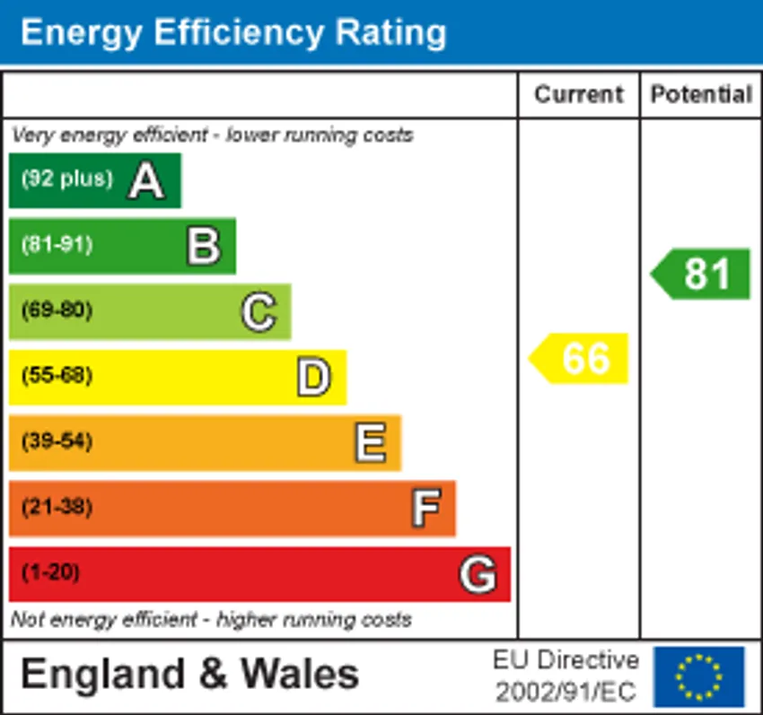 EPC chart 1