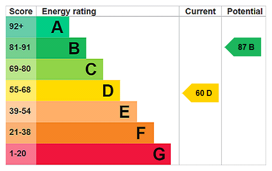 EPC chart