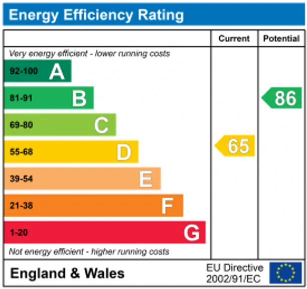 Energy performance certificate for Cherrys Close, Bloxham, OX15