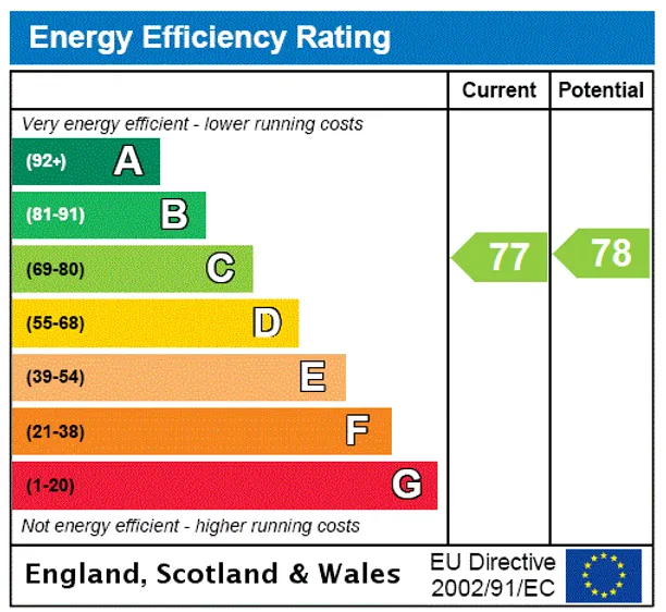Energy performance certificate for Wingate Square, London, SW4
