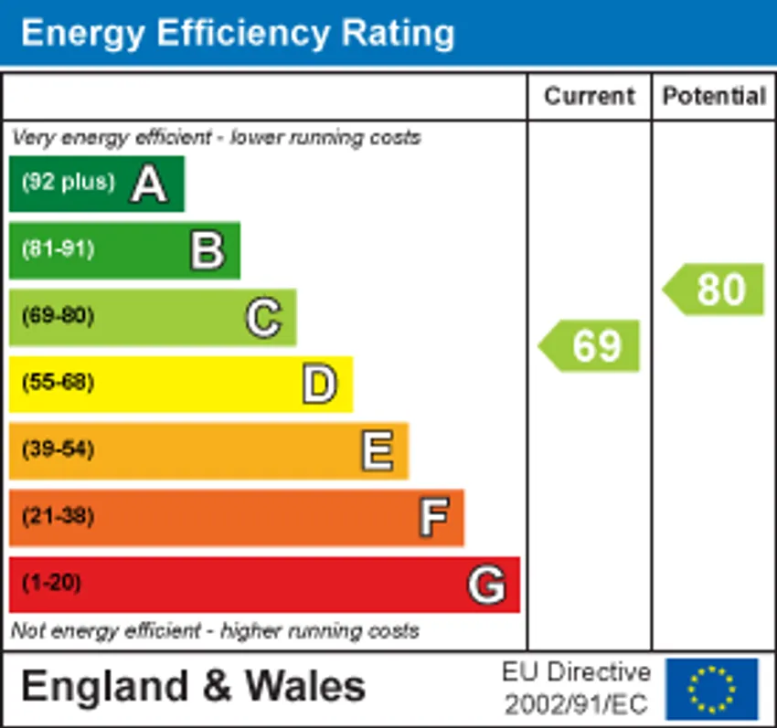 EPC chart 1