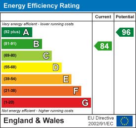 EPC chart
