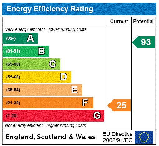 EPC