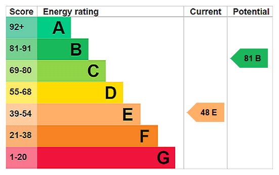 EPC