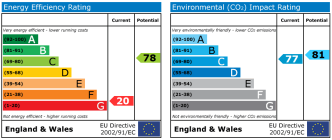 EPC chart