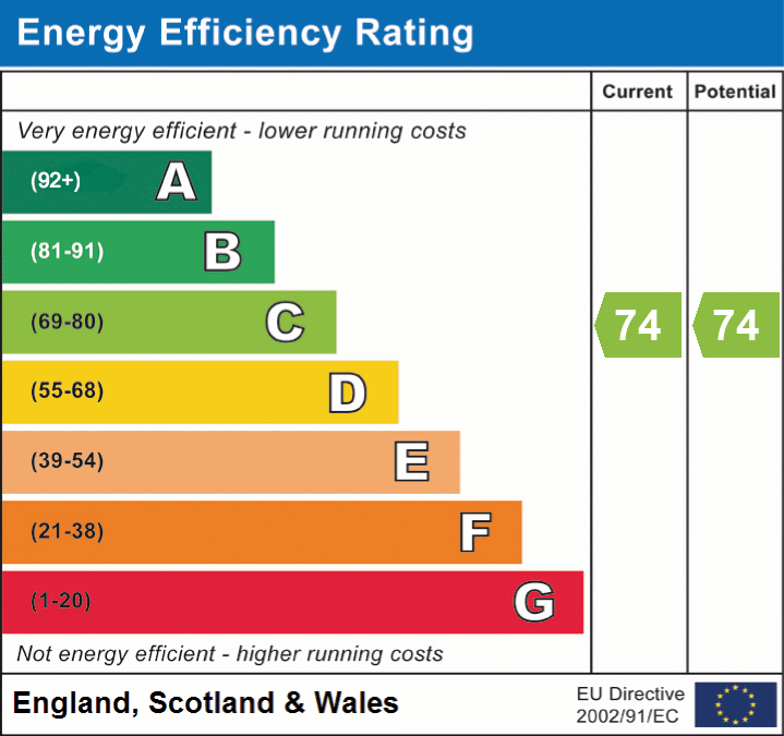 EPC chart