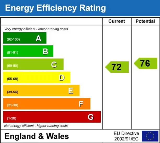 Energy performance certificate for Fairthorn Road London SE7