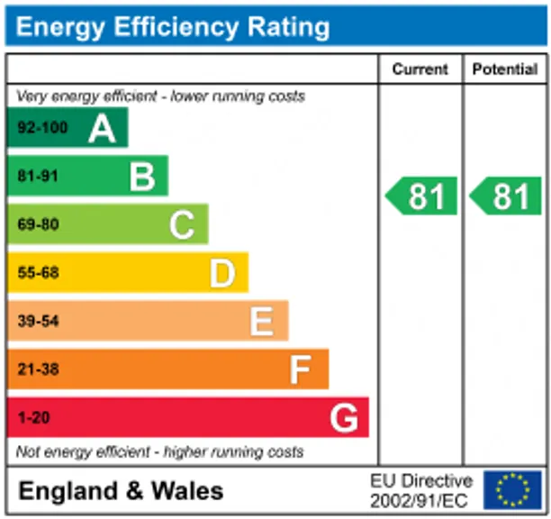 Energy performance certificate for 30 Church Road, Cheltenham, GL51