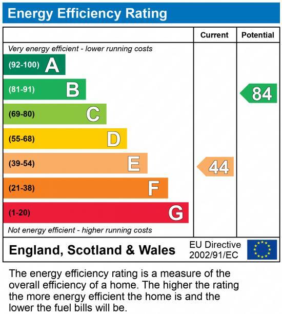EPC chart