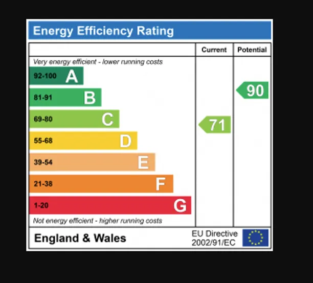 Energy performance certificate for Coopers Green Lane, St. Albans, AL4