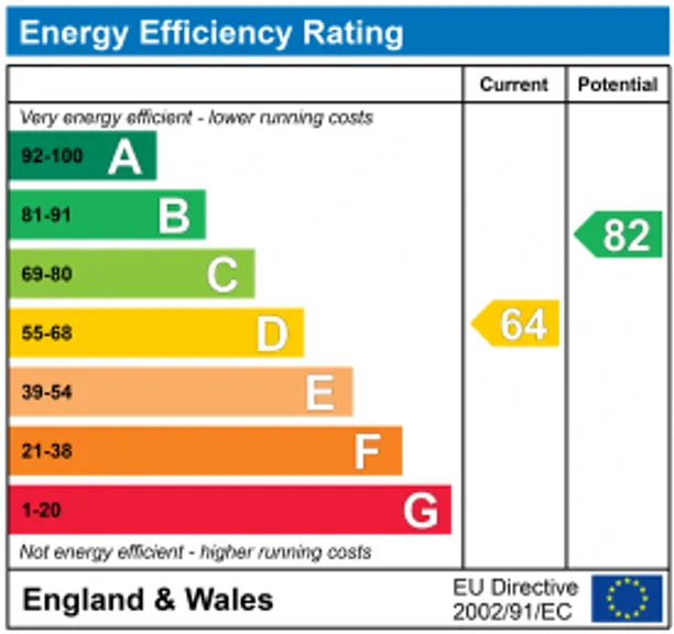 Energy performance certificate for Maidenstone Hill, London, SE10