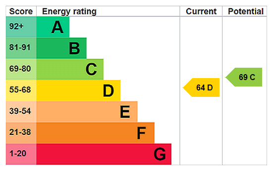 EPC