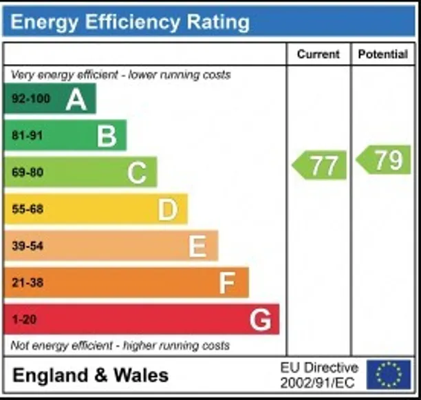 Energy performance certificate for Red House Close, Knotty Green, HP9