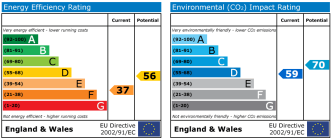 EPC chart