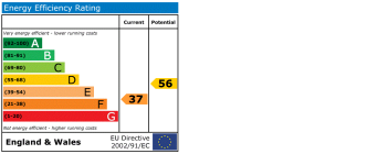EPC chart