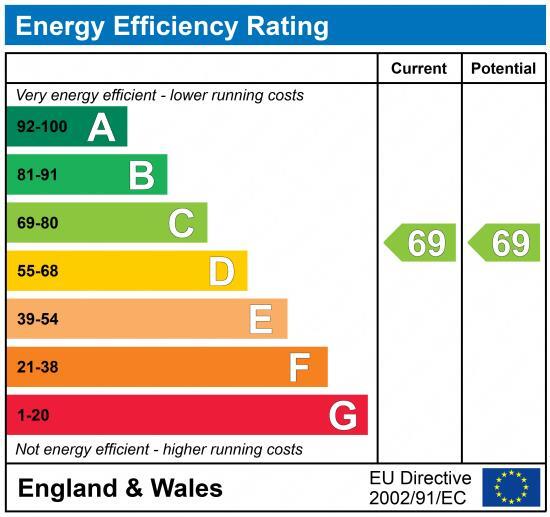 EPC chart