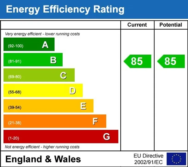 Energy performance certificate for Copenhagen Street London N1