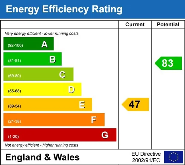 Energy performance certificate for Elm Gardens, Esher KT10