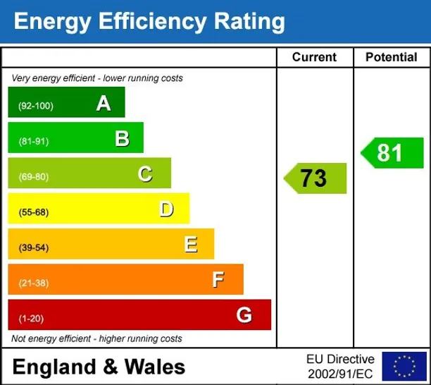 Energy performance certificate for Heathside Place, Epsom KT18