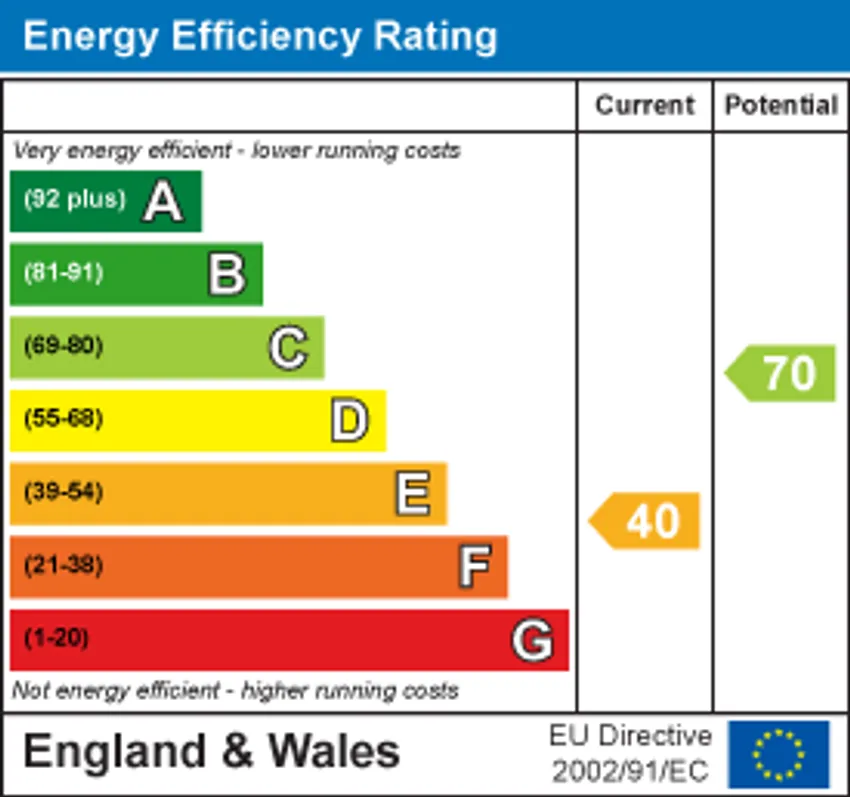 EPC chart 1