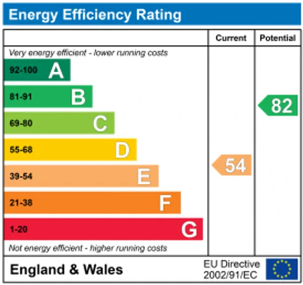 Energy performance certificate for Colinette Road, London, SW15