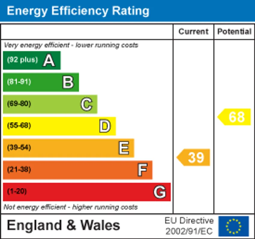 EPC chart 1