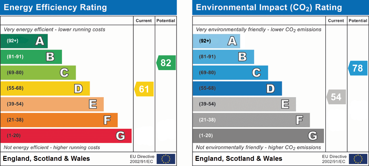 EPC chart