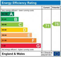 EPC chart