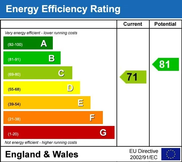 Energy performance certificate for Campden Hill Gardens London W8