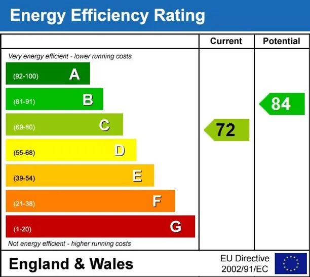 Energy performance certificate for Vauxhall Bridge Road London SW1V