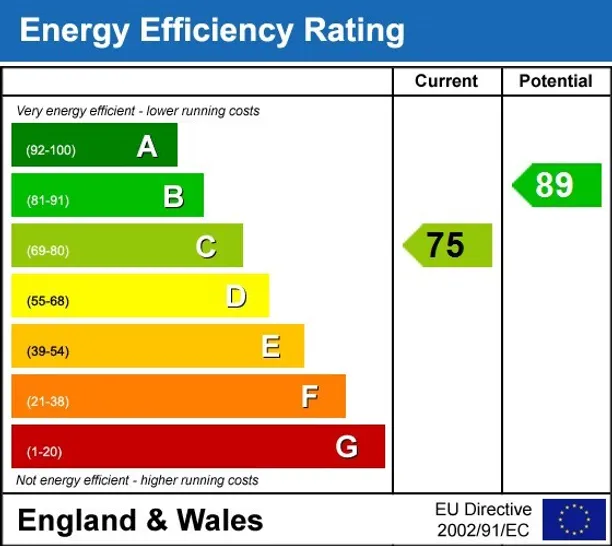 Energy performance certificate for The Oaks Newbury RG14