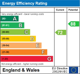 EPC chart