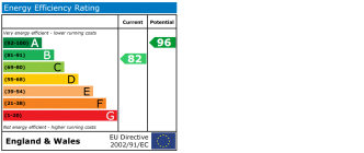 EPC chart
