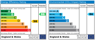 EPC chart