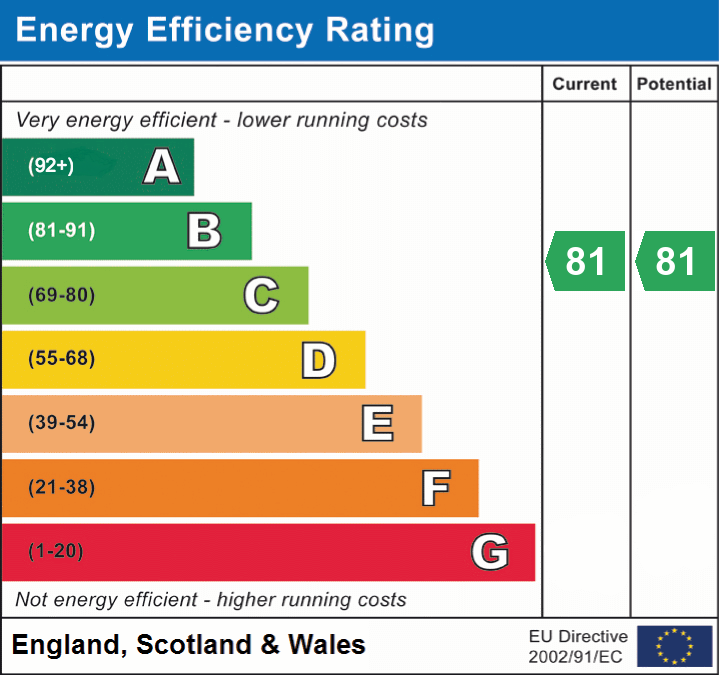 EPC chart