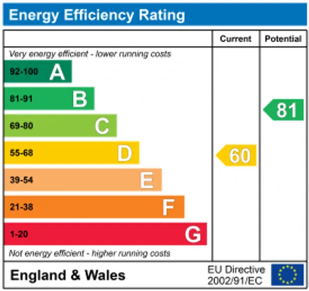 Energy performance certificate for Marlborough Place, London, NW8
