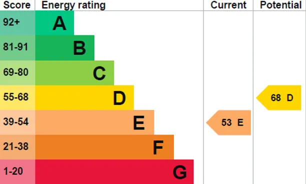 Energy performance certificate for Friars Lane, Richmond, TW9