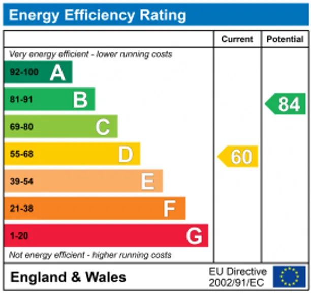 Energy performance certificate for Dedworth Road, Windsor, SL4