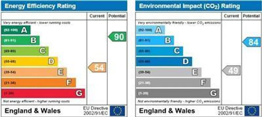 EPC chart 1