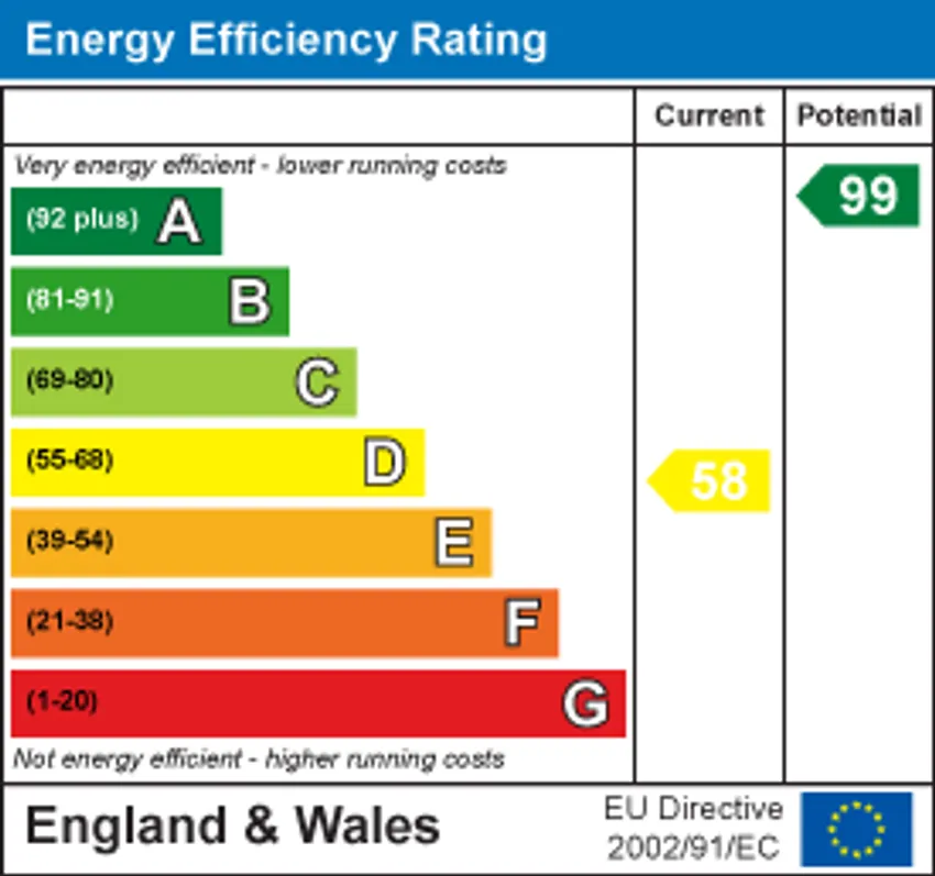EPC chart 1
