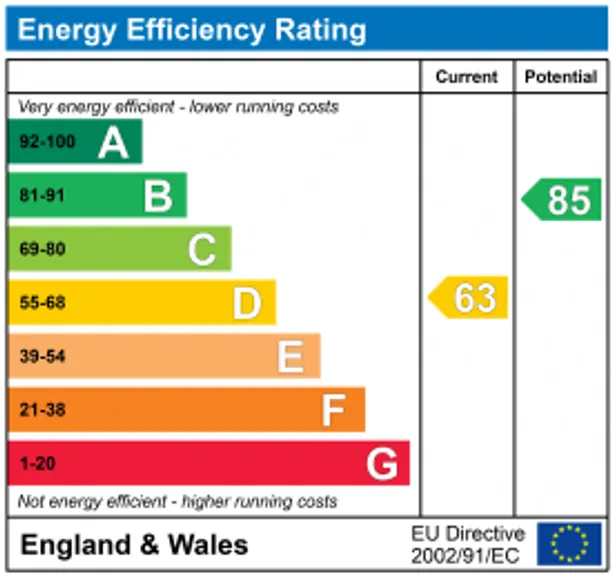 Energy performance certificate for The Drove, Winchester, SO21