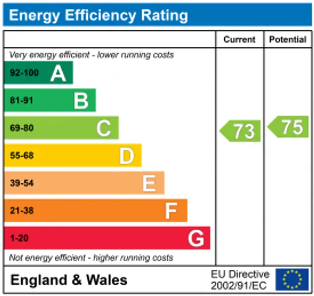 Energy performance certificate for Packhorse Road, Gerrards Cross, SL9