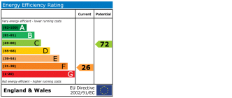 EPC chart
