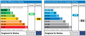 EPC chart