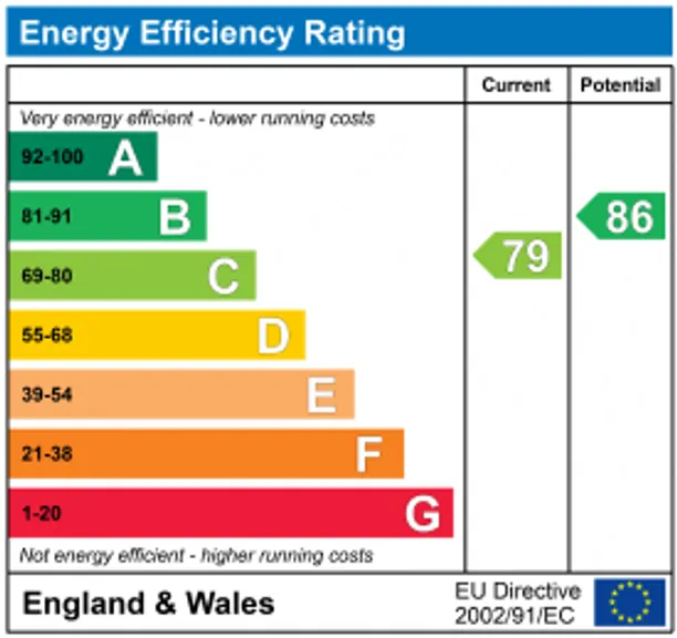 Energy performance certificate for Faringdon Road, Abingdon, OX13