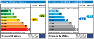 EPC chart