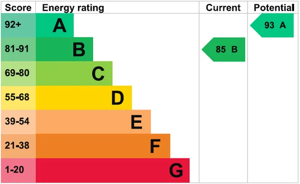 Energy performance certificate for Adames Field, Chichester, PO19