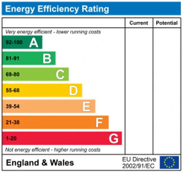 Energy performance certificate for Prince Andrew Road, Maidenhead, SL6
