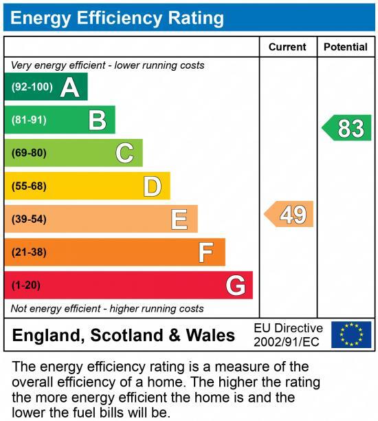 EPC chart